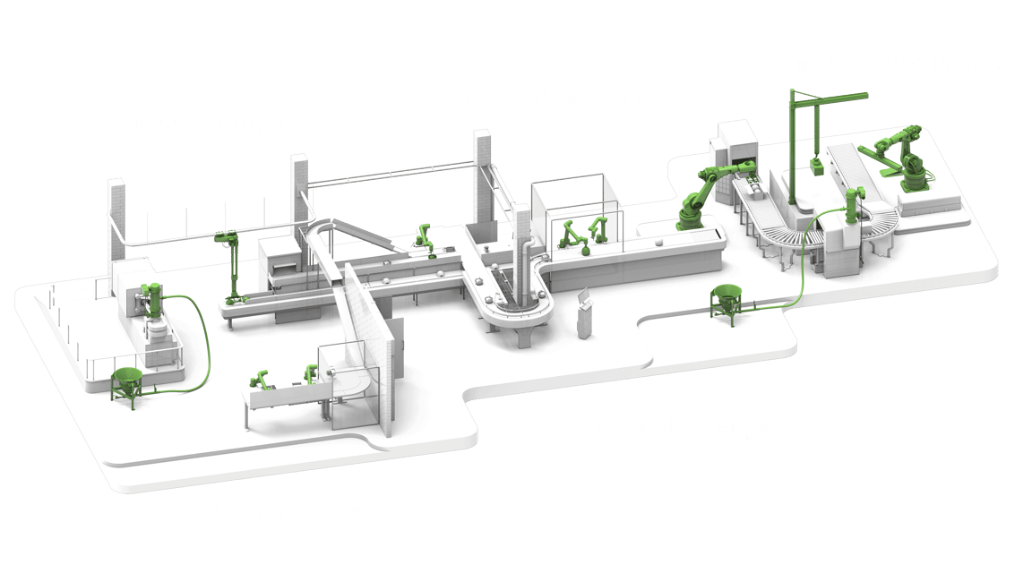 Piab Group solutions in process line